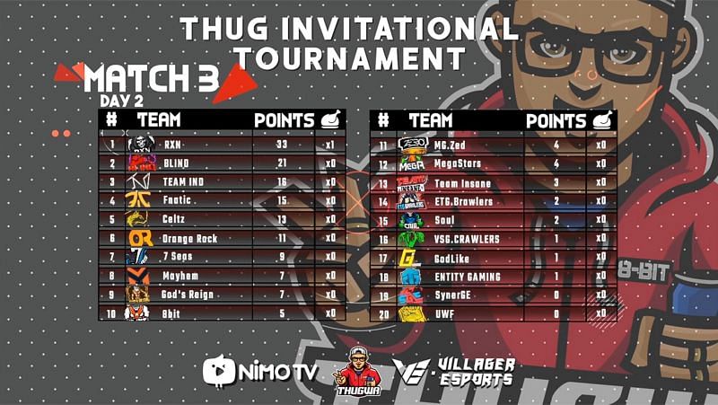 Thug Invitational Tournament Day 3 Match 3